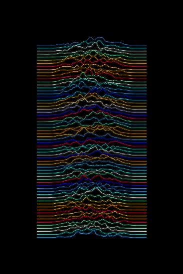 220116 Color Waveform