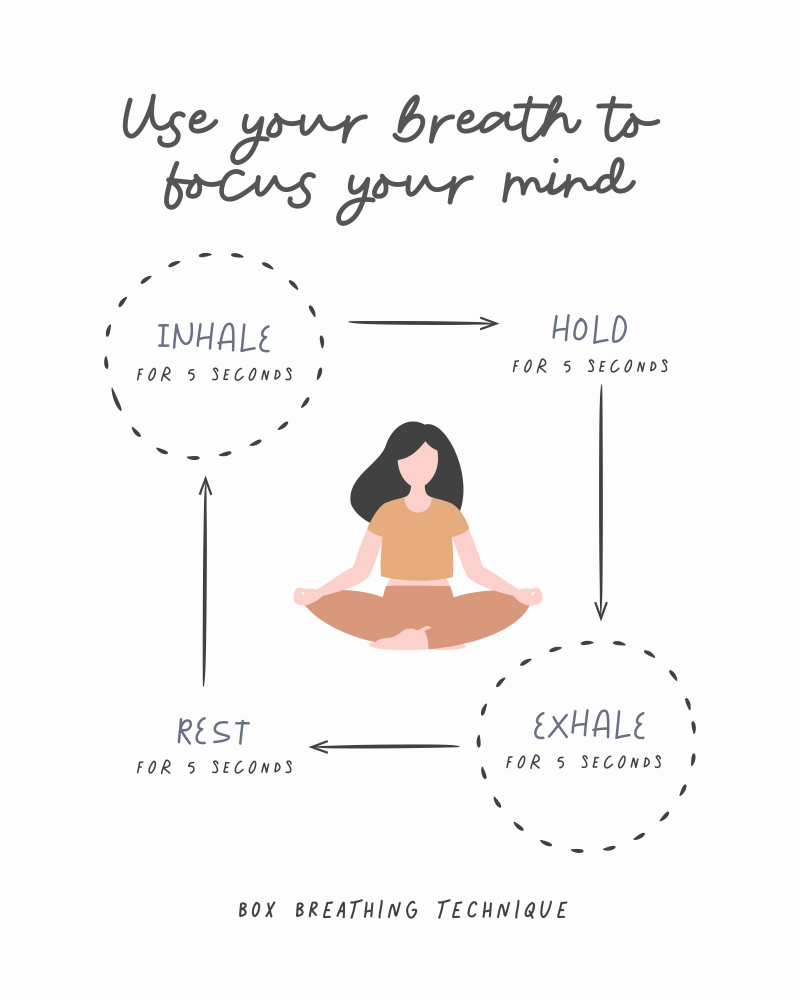 Box Breathe von Beth Cai