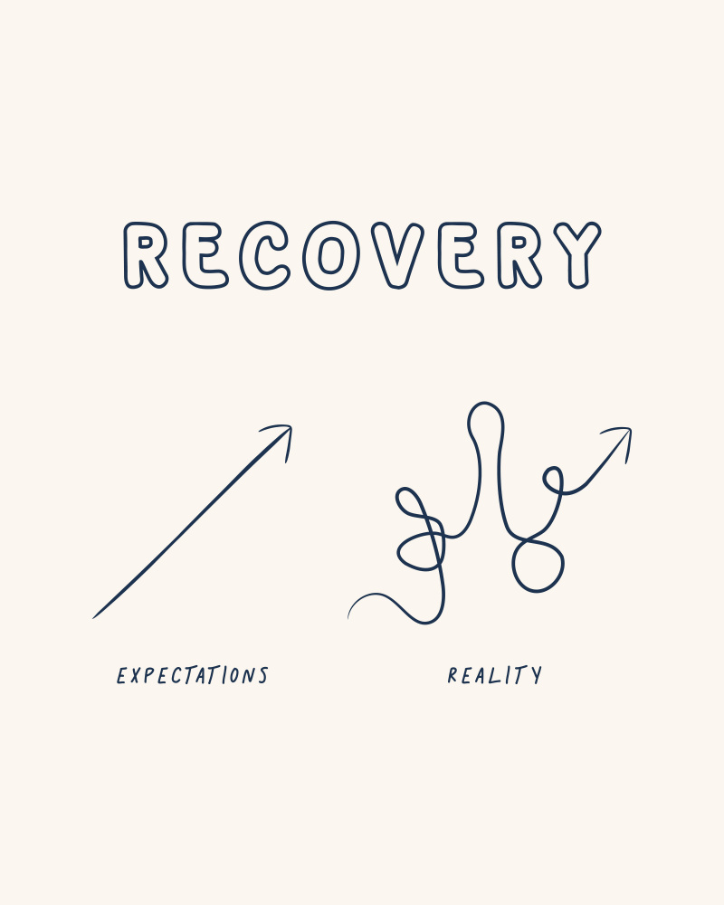 Recovery von Beth Cai