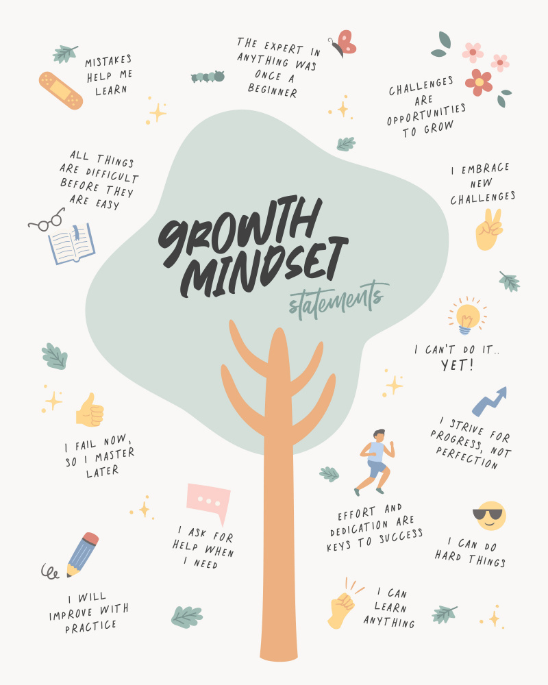 Growth Mindset von Beth Cai