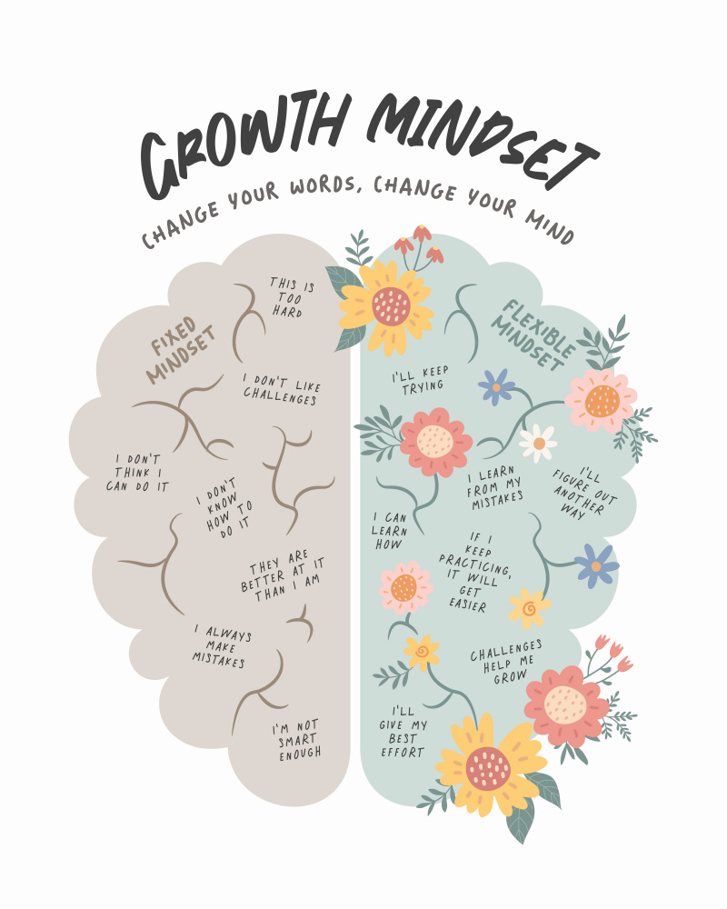 Growth Mindset von Beth Cai