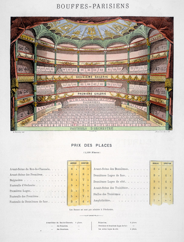 Bouffes-Parisiens, Preistabelle von 