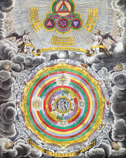 Zodiac and planetary system / Kilian von 