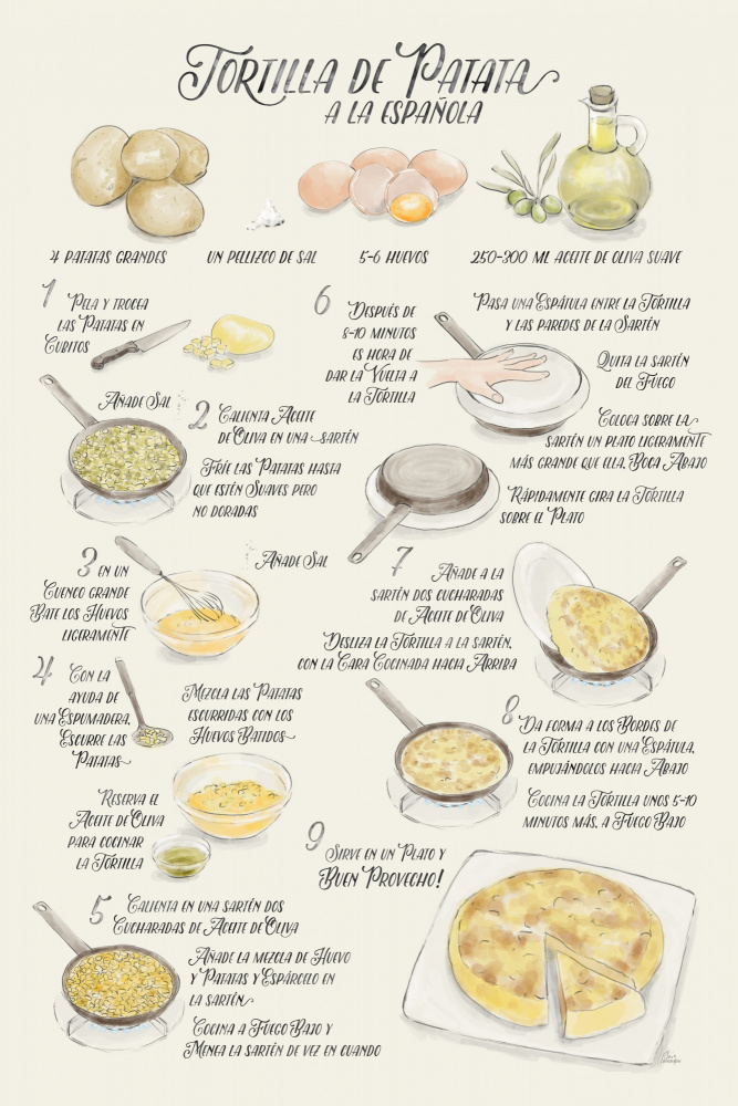Illustrated recipe of tortilla de patata in Spanish von Rosana Laiz Blursbyai